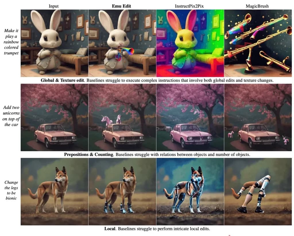 Emu Edit: Un Nuovo Orizzonte nella Modifica delle Immagini